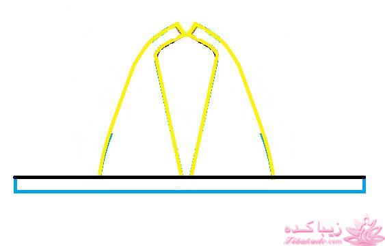 پرسش و پاسخ خیاطی