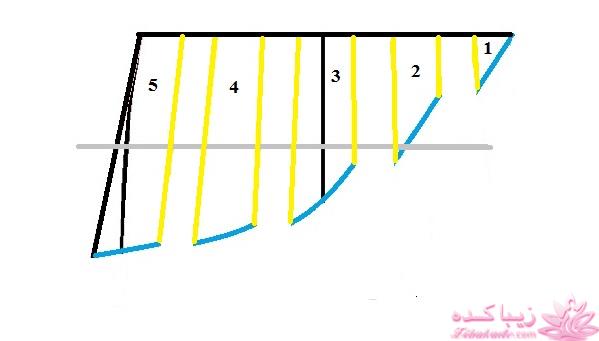 آموزش دوخت لباس مجلسی