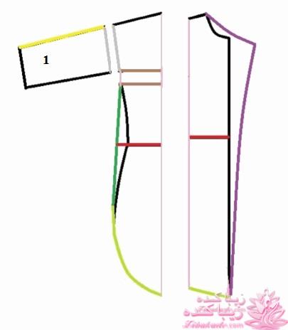 پرسش و پاسخ خیاطی