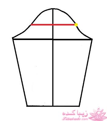 پرسش و پاسخ خیاطی