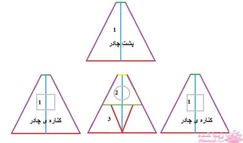 آموزش دوخت سیسمونی نوزاد