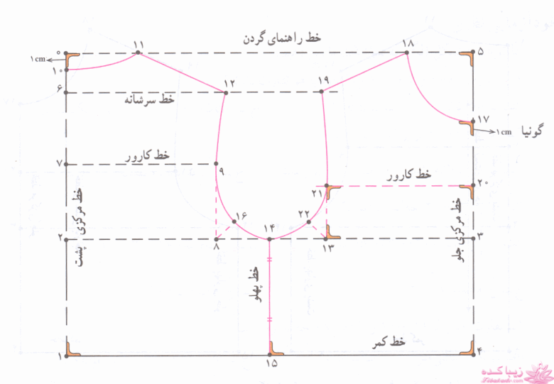 آموزش خیاطی لباس کودک