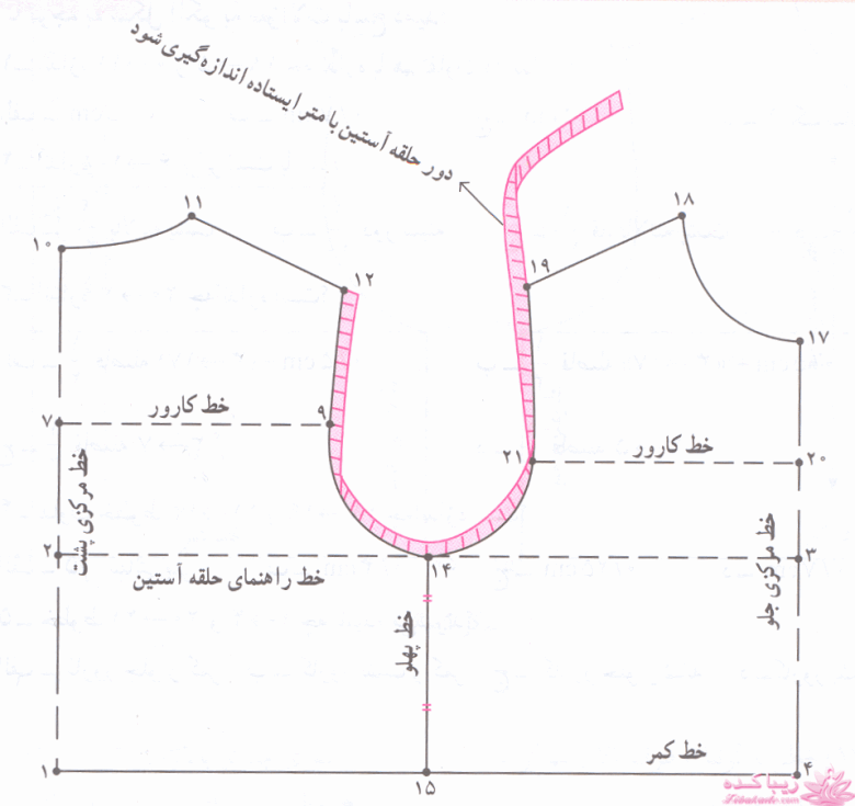 آموزش خیاطی لباس کودک