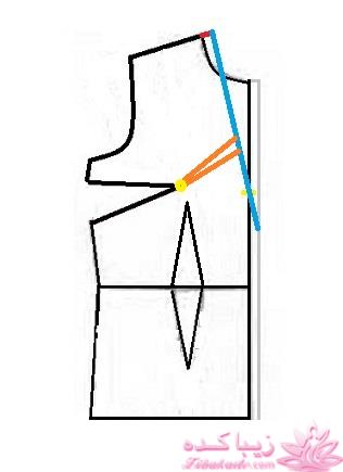 آموزش خیاطی با متد مولر 