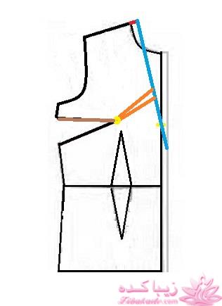 آموزش خیاطی با متد مولر 