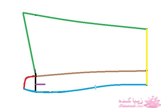آموزش خیاطی با متد مولر 