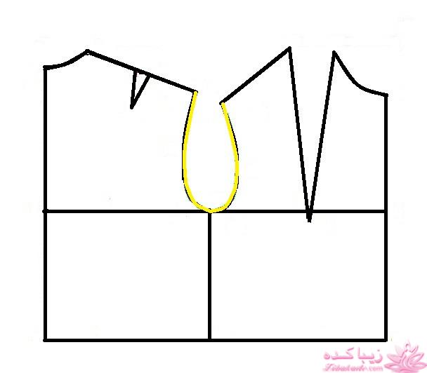 پرسش و پاسخ خیاطی