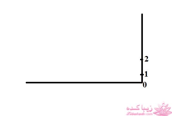 آموزش خیاطی با متد مولر 