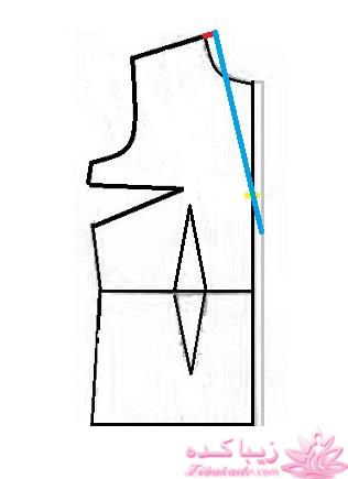 آموزش خیاطی با متد مولر 