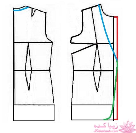 آموزش خیاطی با متد مولر 