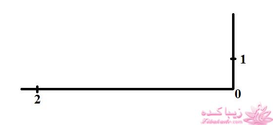 آموزش خیاطی با متد مولر 