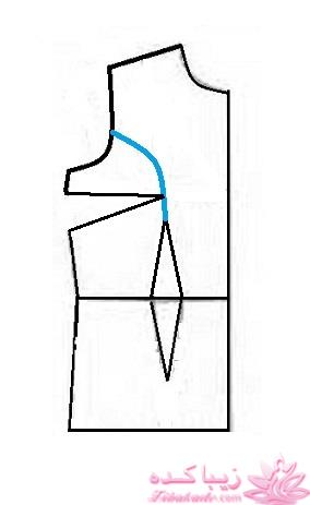 آموزش خیاطی با متد مولر 