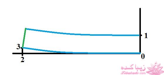 آموزش خیاطی با متد مولر 