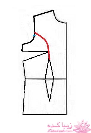 آموزش خیاطی با متد مولر 