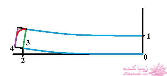 آموزش خیاطی با متد مولر 