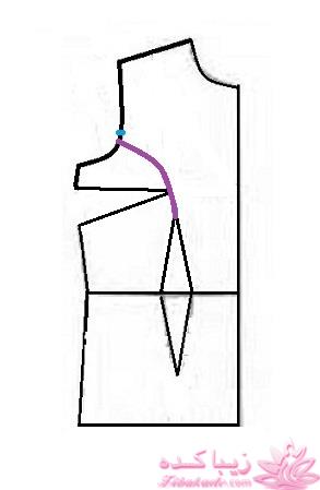 آموزش خیاطی با متد مولر 