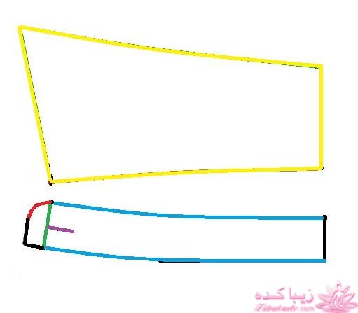 آموزش خیاطی با متد مولر 