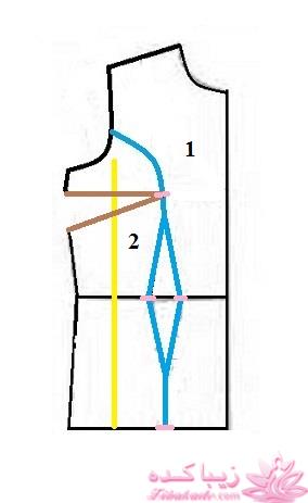 آموزش خیاطی با متد مولر 