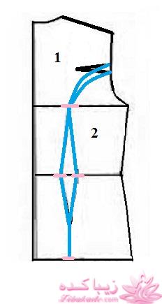آموزش خیاطی با متد مولر 