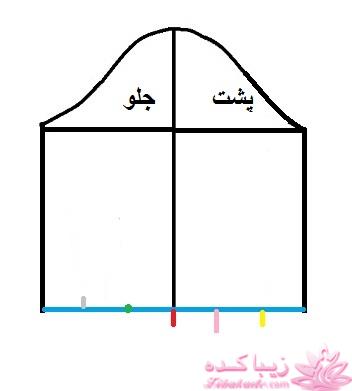 آموزش خیاطی با متد مولر 