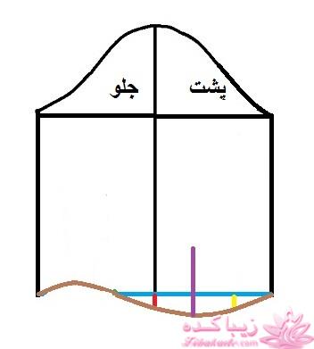 آموزش خیاطی با متد مولر 