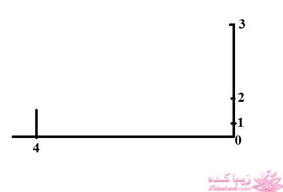آموزش خیاطی با متد مولر 