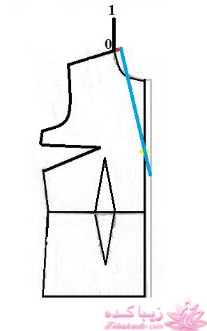 آموزش خیاطی با متد مولر 