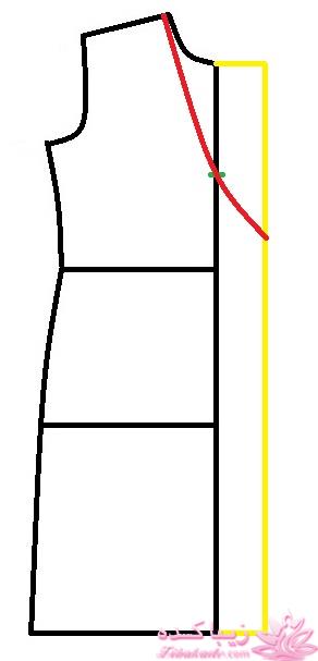 پرسش و پاسخ خیاطی