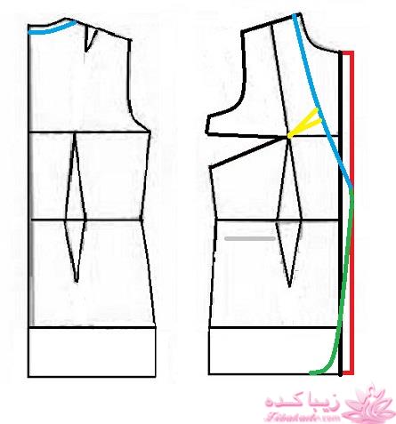 آموزش خیاطی با متد مولر 