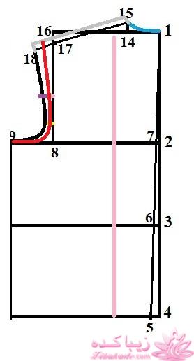 پرسش و پاسخ خیاطی به روش مولر