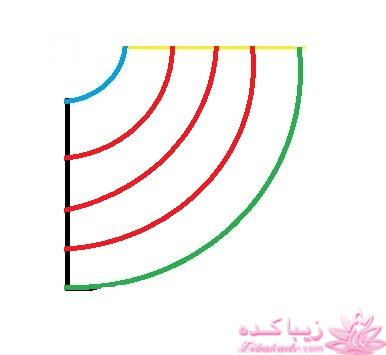 آموزش خیاطی لباس کودک