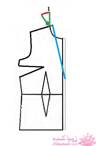 آموزش خیاطی با متد مولر 