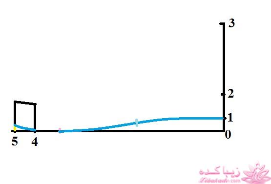 آموزش خیاطی با متد مولر 