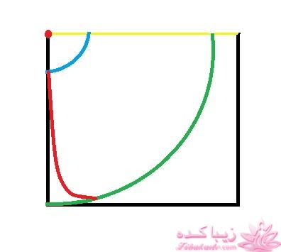 آموزش خیاطی لباس کودک
