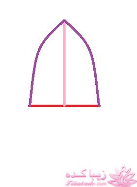 پرسش و پاسخ خیاطی