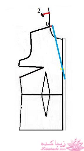 آموزش خیاطی با متد مولر 
