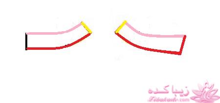 آموزش خیاطی لباس کودک