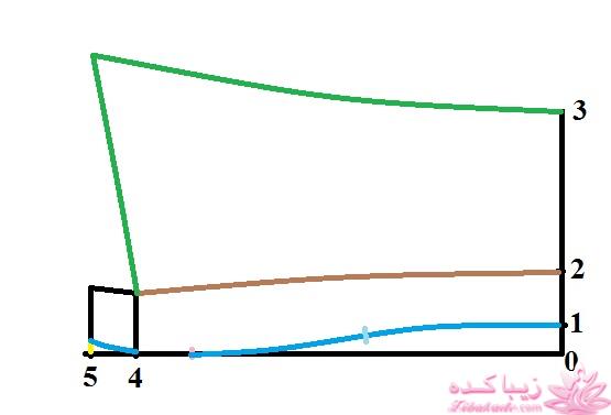 آموزش خیاطی با متد مولر 