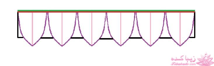 پرسش و پاسخ خیاطی