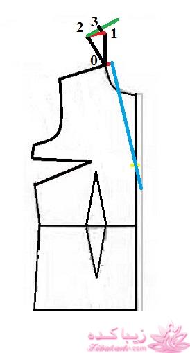 آموزش خیاطی با متد مولر 