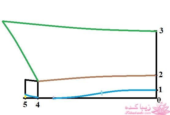 آموزش خیاطی با متد مولر 