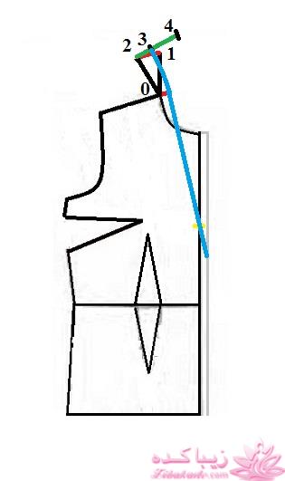 آموزش خیاطی با متد مولر 