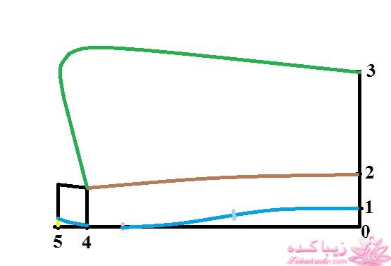 آموزش خیاطی با متد مولر 