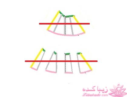 آموزش دوخت سیسمونی نوزاد