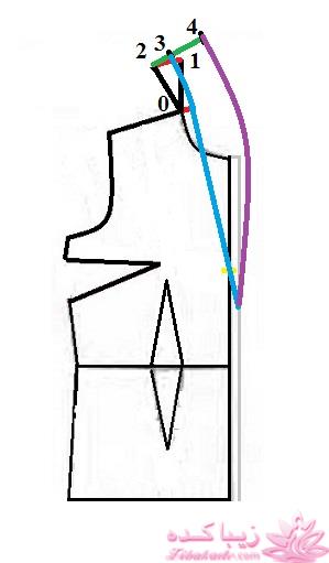 آموزش خیاطی با متد مولر 