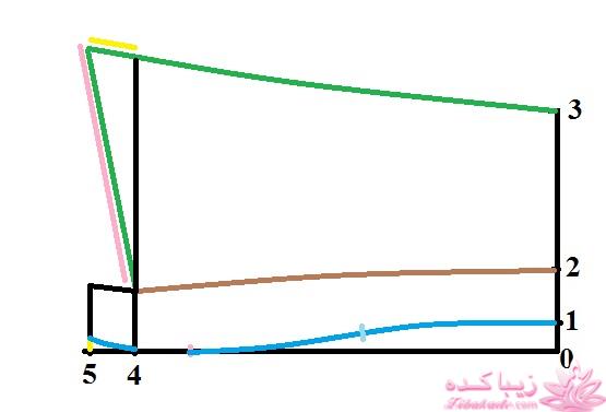 آموزش خیاطی با متد مولر 
