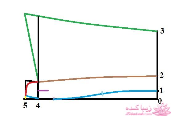 آموزش خیاطی با متد مولر 