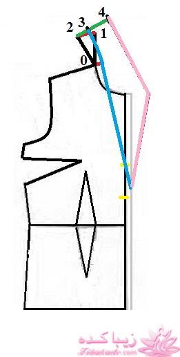 آموزش خیاطی با متد مولر 