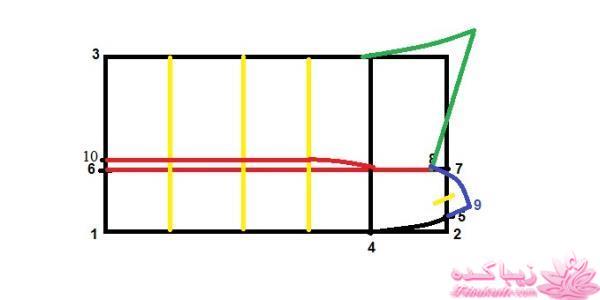 پرسش و پاسخ خیاطی
