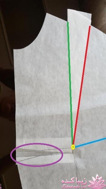 پرسش و پاسخ خیاطی به روش مولر